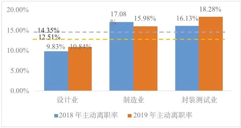 周全剖析我国集凯发K8旗舰厅路工业人才现状，2022年中国集凯发K8旗舰厅路人才缺口75万人